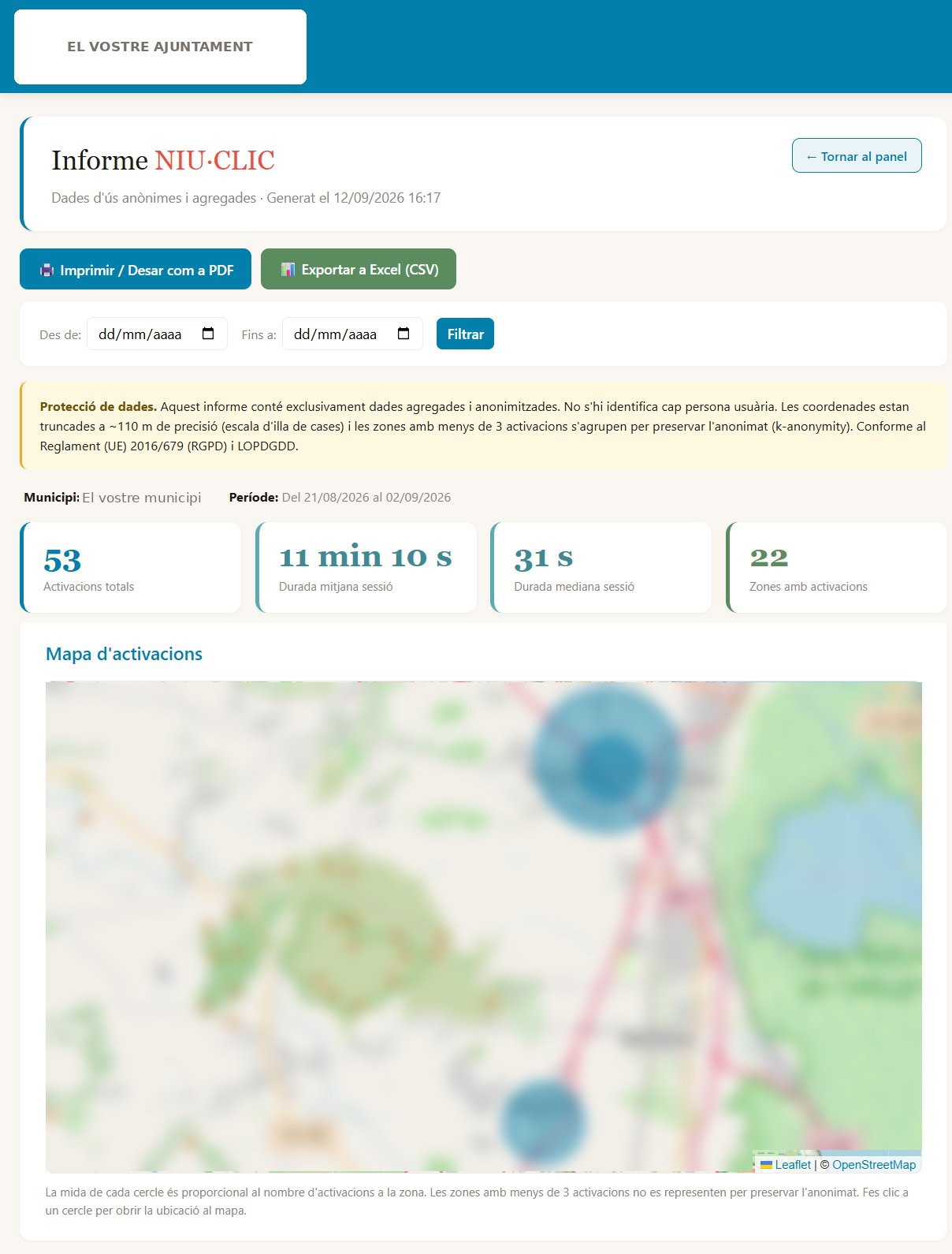 Informe del panell NIU·CLIC: activacions totals, durada mitjana i mediana de les sessions, zones amb activacions i mapa amb els punts d'activació agrupats